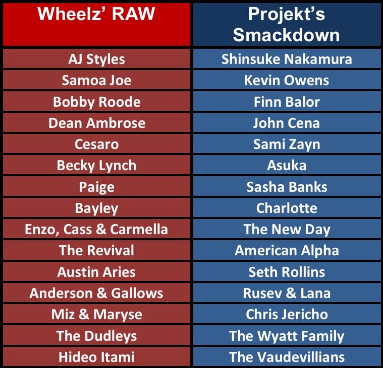 WRW WWE Draft v2