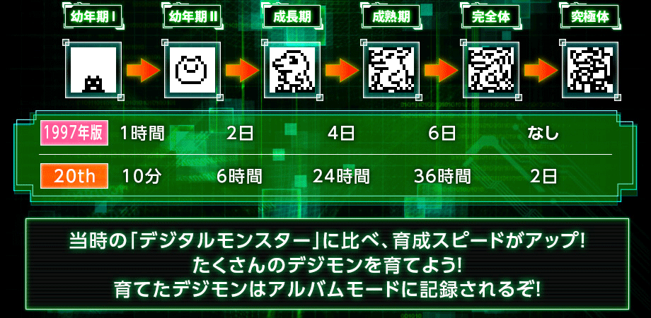 digimon-20th-v-pets-digimon-timeline